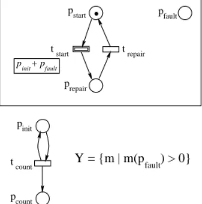 Figure 1. a basic fault-tolerant system