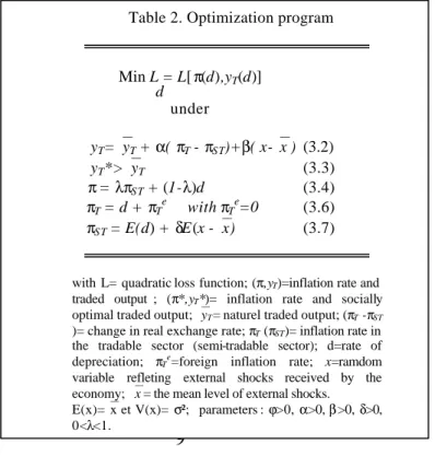 Table 2. Optimization program 
