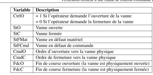 Tableau 3.1 – Les différentes variables booléennes de la V2VM