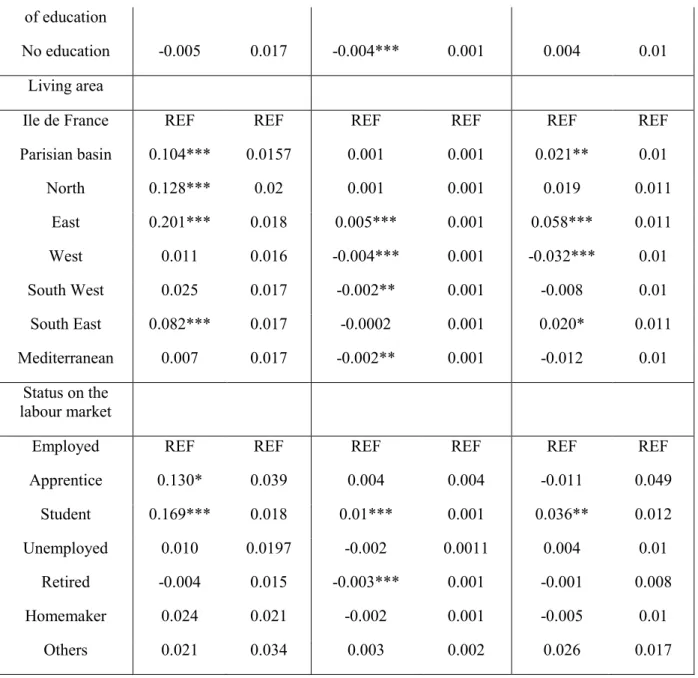 Table 7: Econometric regression for ln(energy expenditures) for the level of budget share allocated to  energy expenditures and for the probability of being fuel poor in 2011 