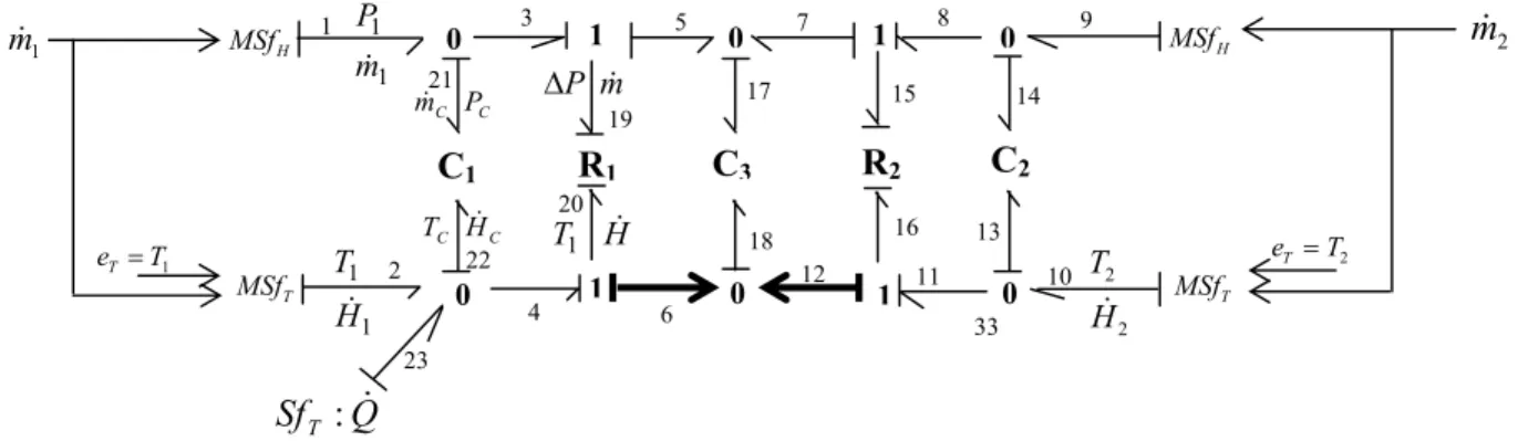 Figure 2.44. Un semi-lien thermique. 