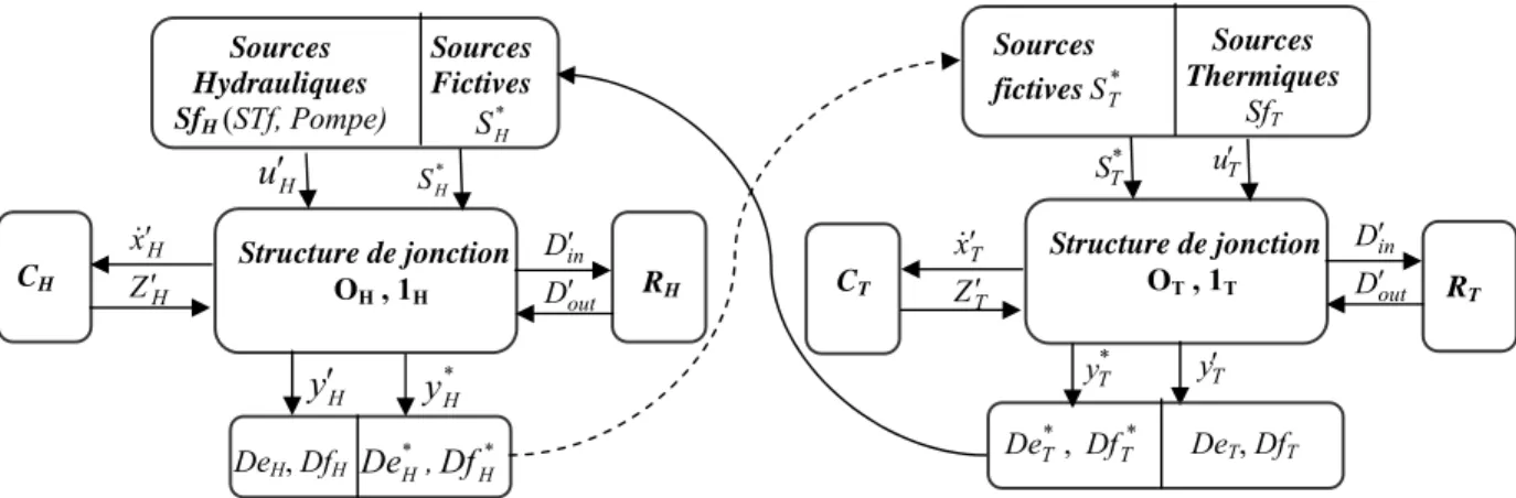 Figure 3.2  Représentation vectorielle d’un BG linéarisé en génie des procédés.