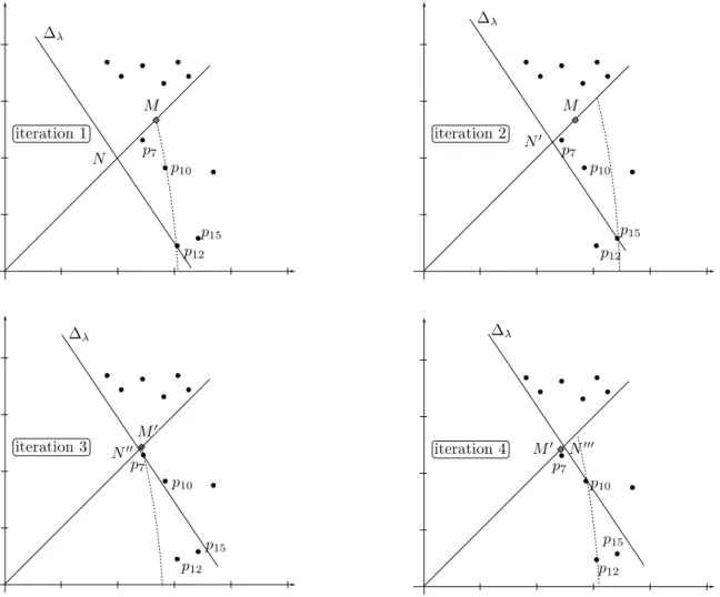 Fig. 6. Application of the ranking algorithm to Example 1.