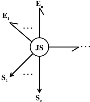 Figure 1.5 – Sous-système représenté par le modèle bond graph