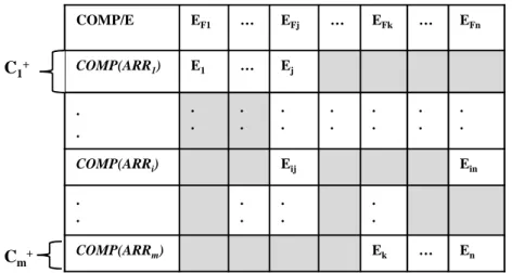 Figure 1.6 – La table de signature A partir de la table de signature 1.6