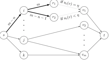 Figure 2: All the thin arcs have capacity equal 1. Capacity of thick arcs is shown next to them
