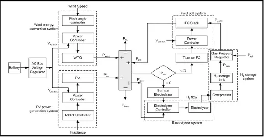 Figure 1-8 Exemple d’un contrôle basé sur des règles définies a priori [27] 