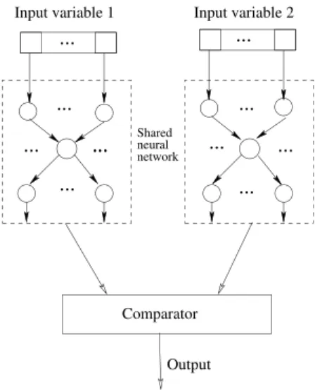 Figure 4.3 – Example of a siamese neural network