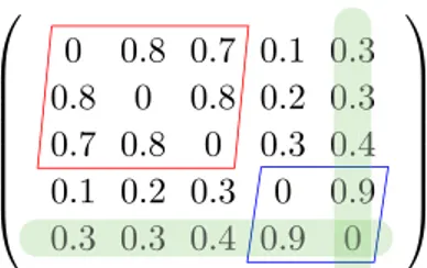 Figure 5.1 – Graph representation of the toy dataset