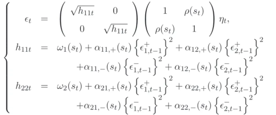 Figure 2 displays another simulation, in which (s t ) is the realization of a Poisson dis-