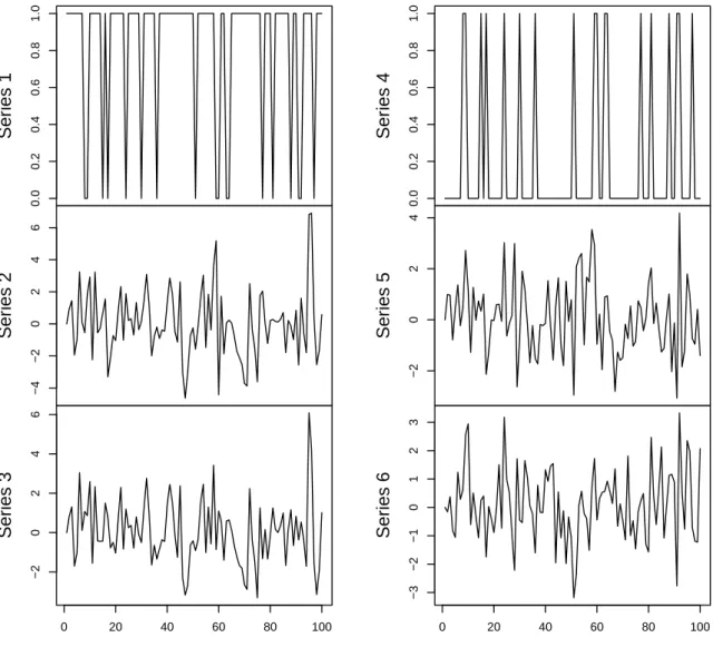 Figure 1: Simulations of Model (2.2) with the parameter values of Table 1 and η t ∼ N (0, I 2 )