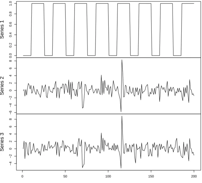 Figure 3: Simulations of Model (2.2) with the parameter values of Table 3 and η t ∼ N (0, I 2 )