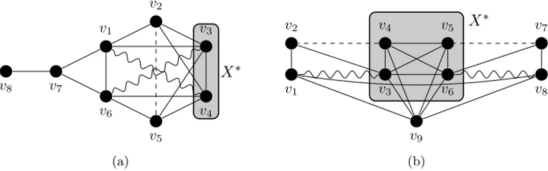 Figure 4: Sporadic exceptions types 1 (left) and 2 (right). The curly lines represent semiedges, and the dashed lines represent arbitrary adjacencies, except that v 2 and v 5 are not strongly adjacent in (a)