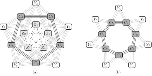 Figure 5: The structure of an F -free long circular interval trigraph with a semihole of length five or seven; see