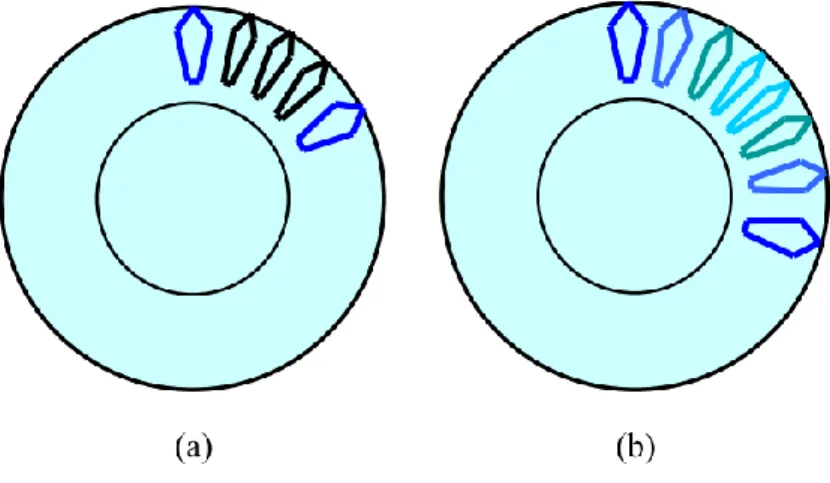 Figure I-46 : Schéma de rotors d'une machine asynchrone avec des encoches asymétriques [62] 