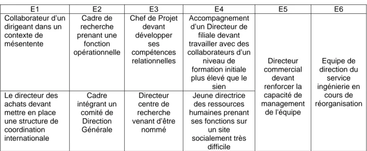 Tableau 4 - Cas considérés comme typiques d’une situation de coaching 