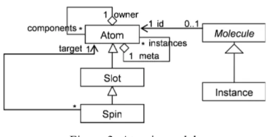 Figure 3: Atomic model 