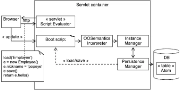 Figure 6: Implementation: architecture overview 