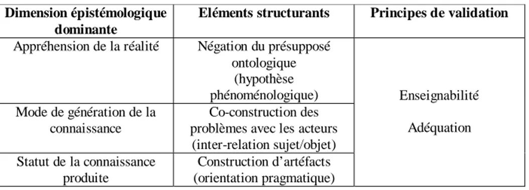 Tableau 1 : Eléments structurants et critères de scientificité du constructivisme  
