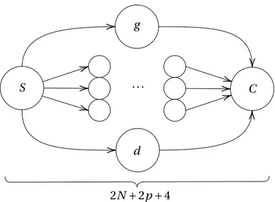 FIGURE 4.2 – Graphe-lettre du système R