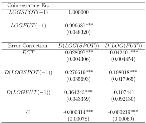 Table 4: Vector Error-Correction Estimates