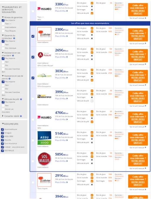 Figure 1.2 – Exemple de page de restitution