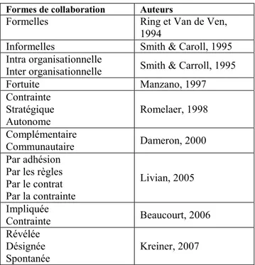 Tableau 3-Formes de collaboration dans la littérature  