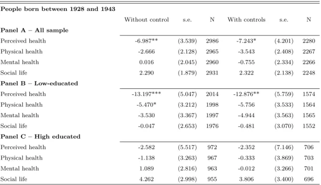 Table 4: Difference-in-Differences analysis - Baseline analysis