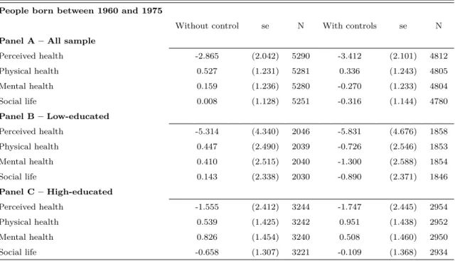 Table 6: Placebo – Difference-in-Differences analysis for younger cohorts (people born between 1960 and 1975, 1960 to 69 versus 1970 to 75)