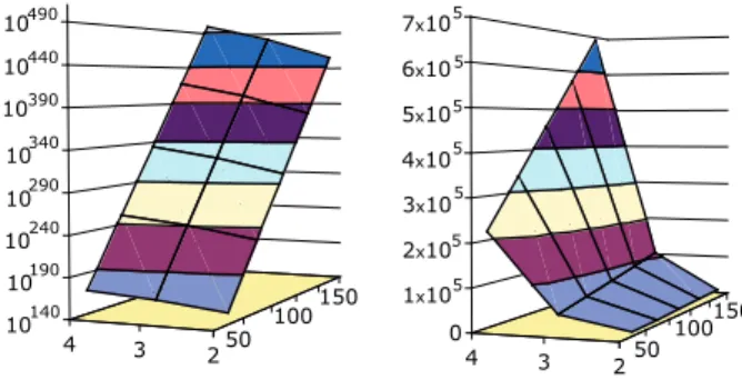 Fig. 5. Size of S fail (left) and its corresponding SDD encoding (right).