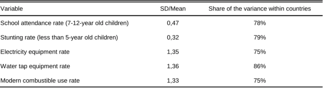 Table 2: Decomposition of the total variance of the current development indicators  between and within countries 