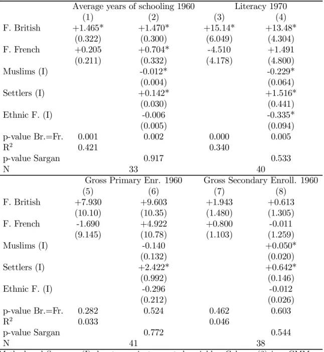Table 2 : Di¤erences in education between colonial origins, GMM estimators Average years of schooling 1960 Literacy 1970