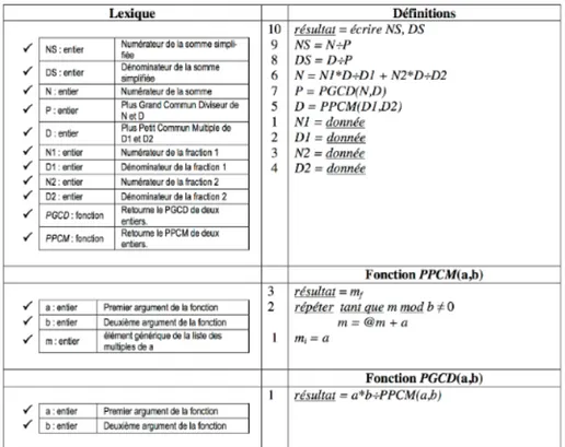 Fig. 1.  Algorithme de réduction de deux fractions au même dénominateur : Copie de la solu- solu-tion proposée dans le bulletin vert APMEP n° 489 