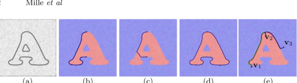 Fig. 1. (a) Potential P (b) Geodesic between two given points. (c) Undesirable shortcut