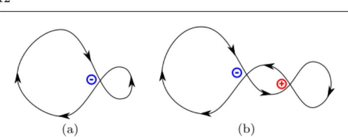 Fig. 10 Simple and double loops making inverted curve seg- seg-ments. (a) Simple loop made by a single negative crossing and (b) double loop made by a couple of positive and  nega-tive crossings.