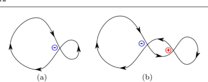 Fig. 10 Simple and double loops making inverted curve seg- seg-ments. (a) Simple loop made by a single negative crossing and (b) double loop made by a couple of positive and  nega-tive crossings.