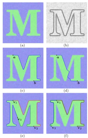 Fig. 1 (a) Input image. (b) Potential P . (c) With a suffi- suffi-ciently low regularization weight w , the geodesic between two given points follows the object contour