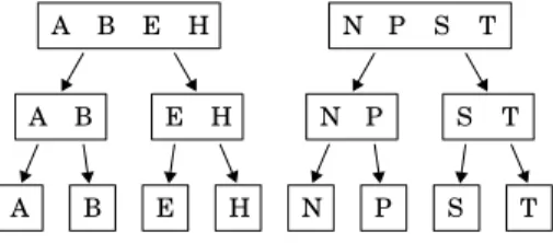 Figure 3. Sélection dichotomique du TTD (image extraite de (Kübler et al., 1999)).