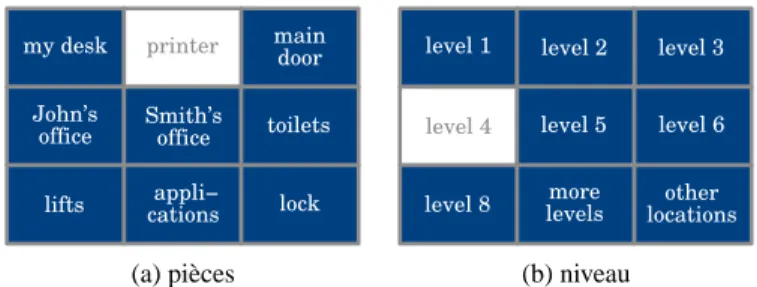 Figure 7. Interface utilisateur : matrices 3 × 3 de sélection de la destination (images