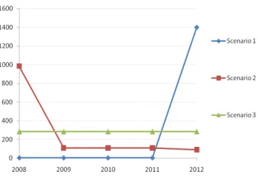Figure 2 – Flexibility of the annual import limit 