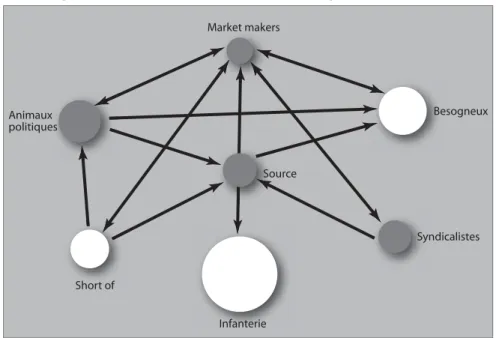 Figure 1. La collaboration : Domination des petites coalitions *
