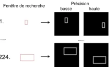 Figure 4 – Position des fenêtres pour les taux les plus haut 
