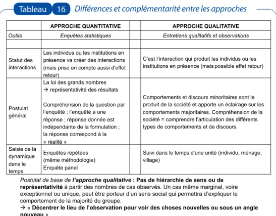 tableau 16 Différences et complémentarité entre les approches