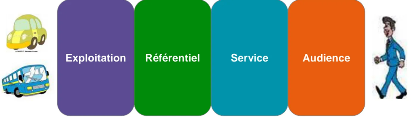Figure 4 : organisation d’une chaîne de service / « chaîne des rôles » 
