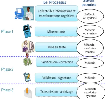 Figure 3. Prises de vue des technologies évaluées METHODOLOGIE 