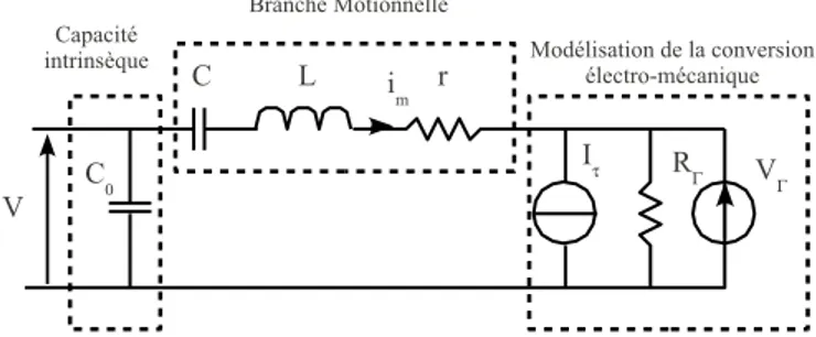 Figure 10.5. circuit électrique équivalent à un moteur piézoélectrique