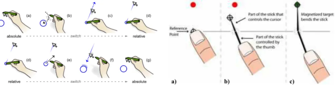 Figure 6: Switching between absolute and relative input. (Top line) When working in absolute mode, 