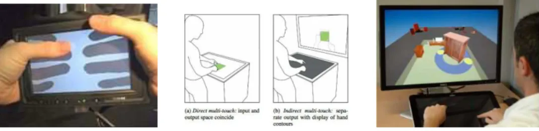 Figure 1.14 – LucidTouch, interaction indirect avec affichage des contours, interac- interac-tion indirecte pour une tˆ ache visualis´e en 3D (issus respectivement de [97, 77, 52]).