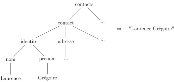 Figure 1 – Exemple de transformation xslt basique