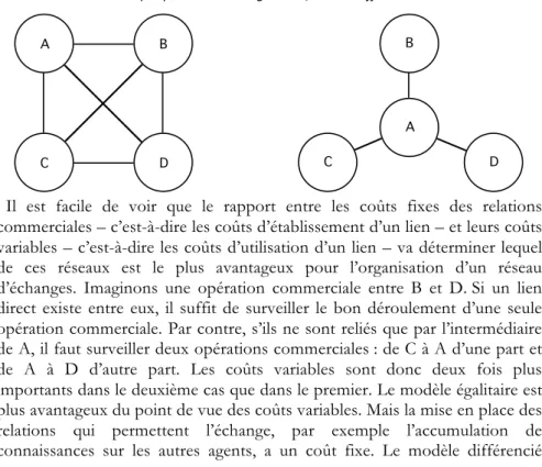 Graphique	  7	  :	  Réseau	  égalitaire/réseau	  différencié	  